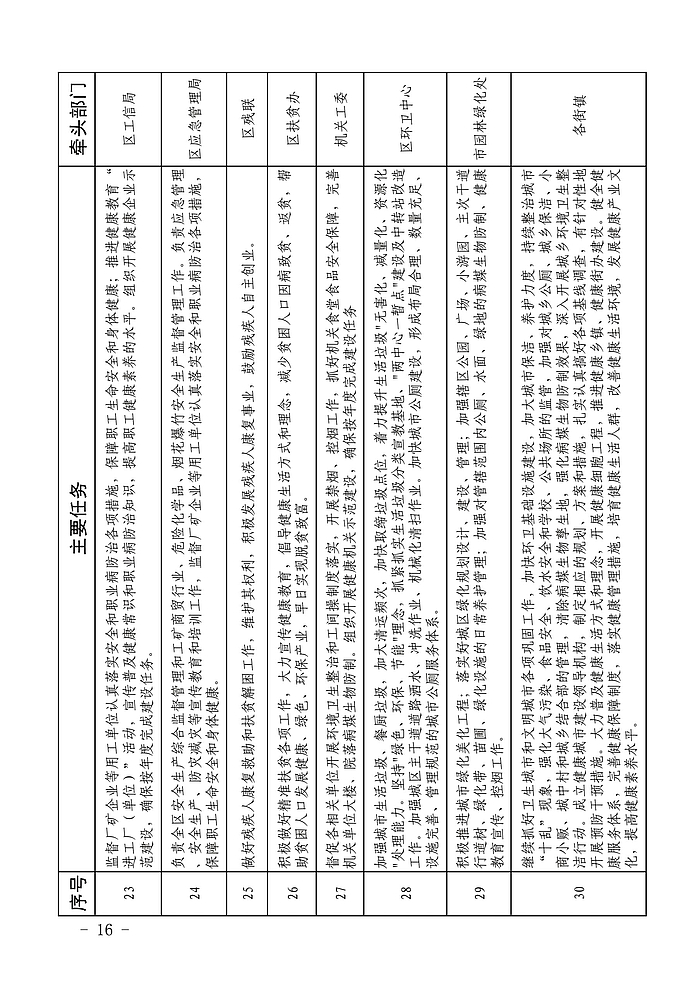 渭臨政發(fā)〔2021〕1號(hào)渭南市臨渭區(qū)健康城市建設(shè)五年發(fā)展規(guī)劃2021-2025 pdf_16.jpg