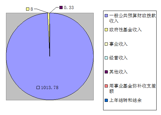 財政收入.png