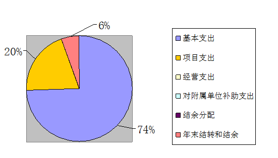 財政支出.png