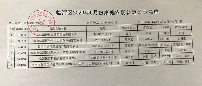 臨渭區(qū)2020年6月份家庭農(nóng)場認定公示名單.jpg