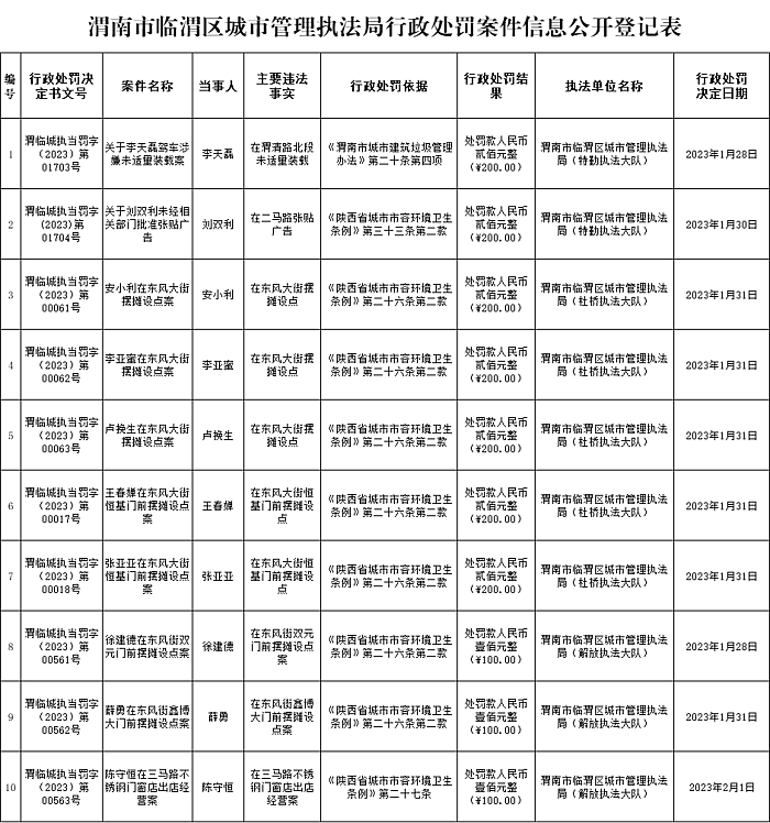 2023年簡易程序公示第三期.png